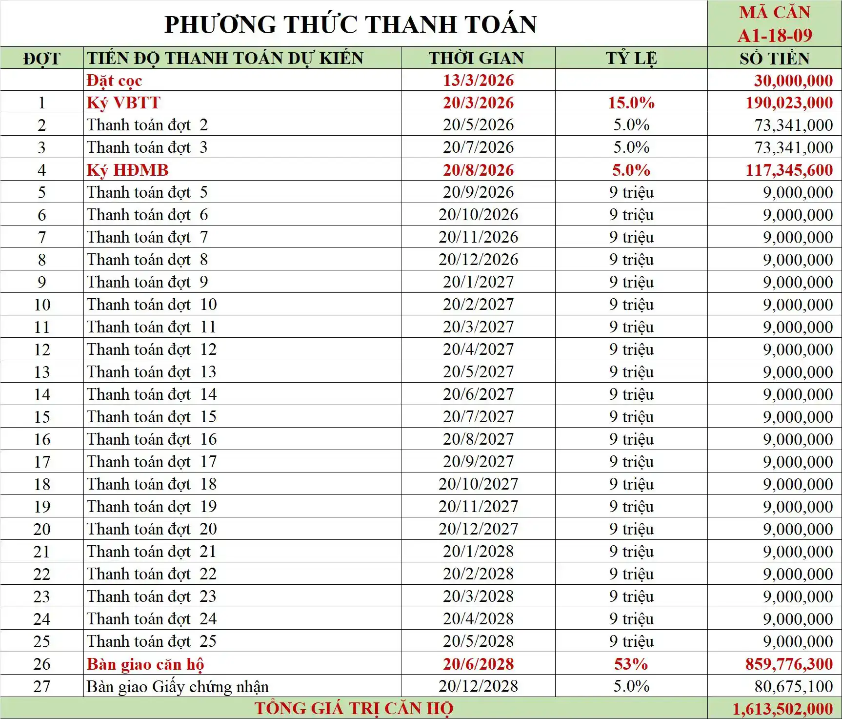 Tiến độ thanh toán Studio – Bảng 1